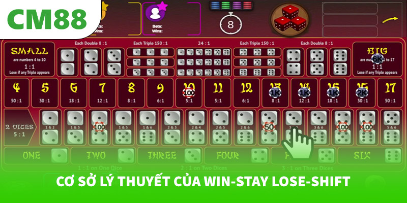 Cơ sở lý thuyết của Win-Stay Lose-Shift